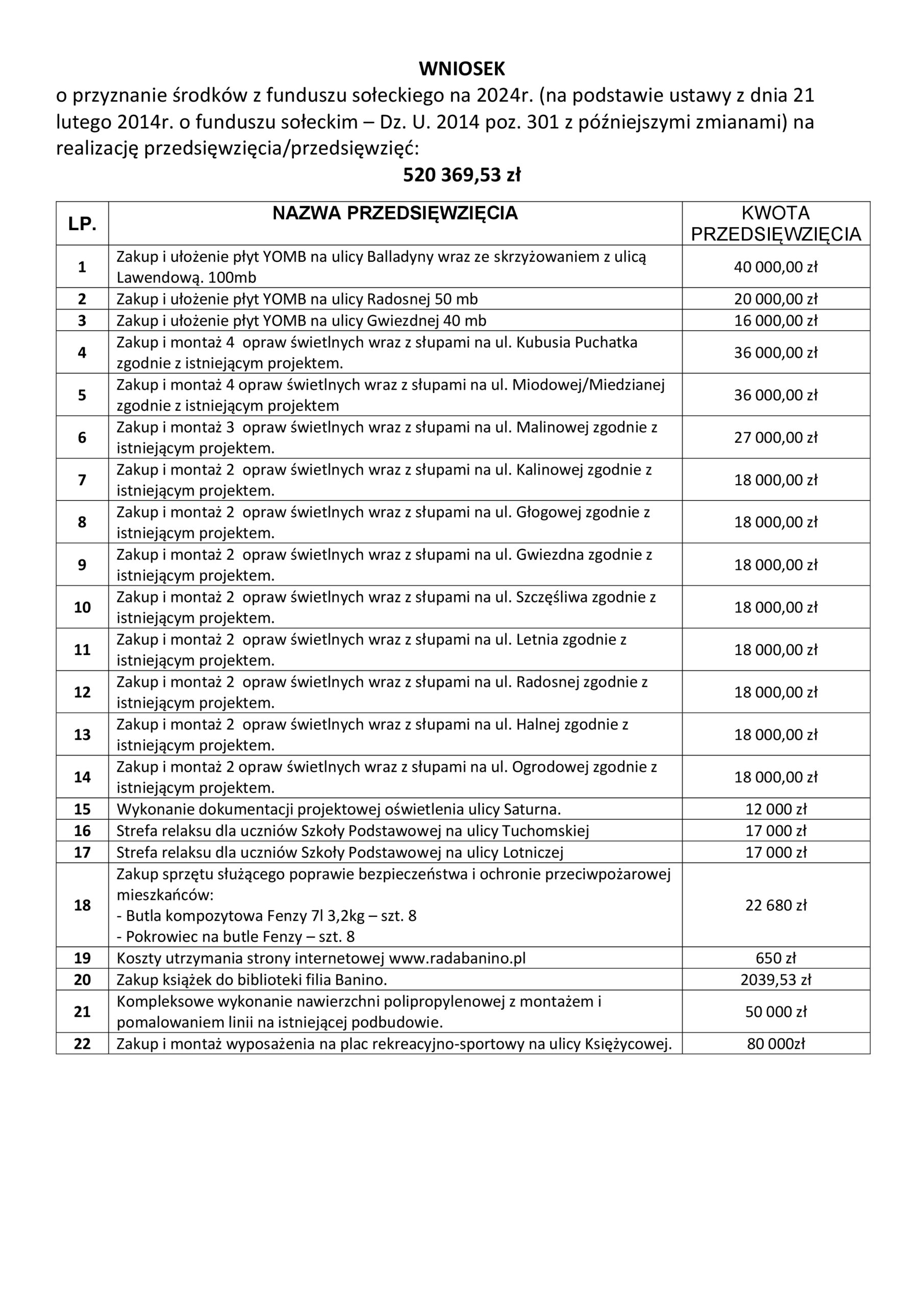 Fundusz Sołecki 2024 Rada Banino